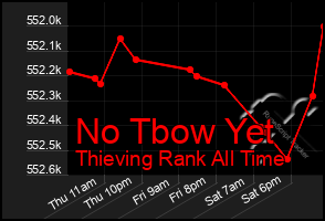 Total Graph of No Tbow Yet