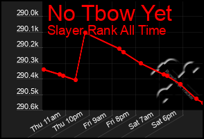 Total Graph of No Tbow Yet