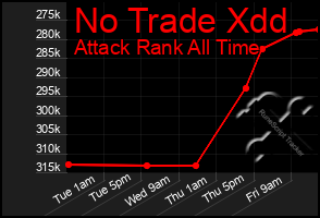 Total Graph of No Trade Xdd