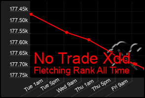Total Graph of No Trade Xdd