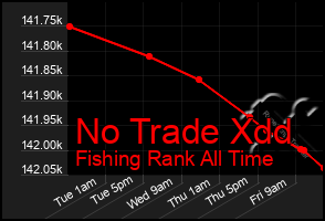 Total Graph of No Trade Xdd