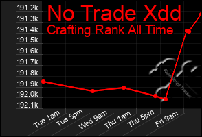 Total Graph of No Trade Xdd