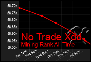 Total Graph of No Trade Xdd