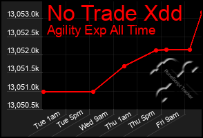Total Graph of No Trade Xdd