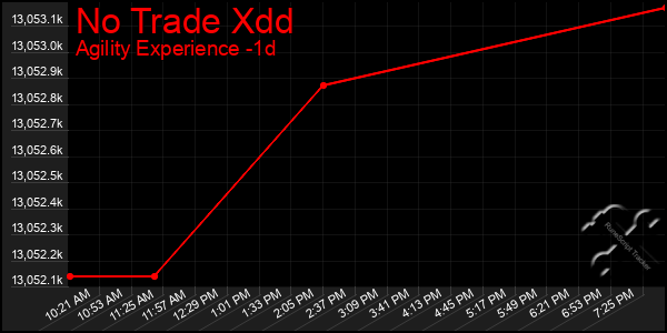 Last 24 Hours Graph of No Trade Xdd