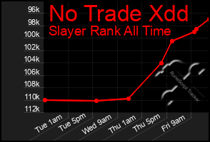 Total Graph of No Trade Xdd