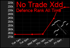Total Graph of No Trade Xdd