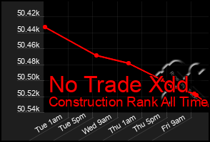 Total Graph of No Trade Xdd