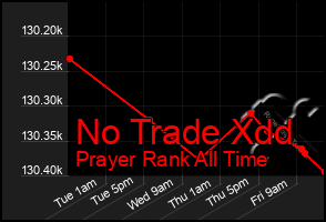 Total Graph of No Trade Xdd