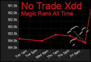 Total Graph of No Trade Xdd