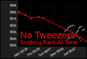Total Graph of No Tweezers