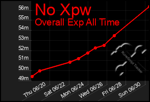 Total Graph of No Xpw