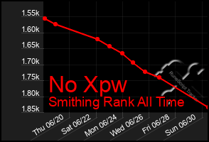 Total Graph of No Xpw