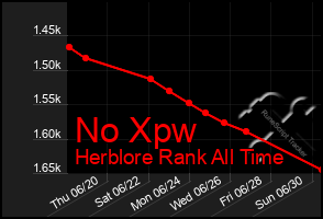 Total Graph of No Xpw