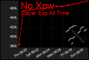 Total Graph of No Xpw