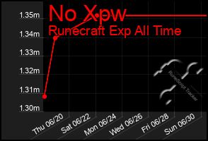 Total Graph of No Xpw