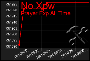 Total Graph of No Xpw