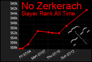 Total Graph of No Zerkerach
