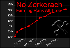 Total Graph of No Zerkerach
