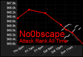 Total Graph of No0bscape