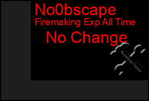 Total Graph of No0bscape