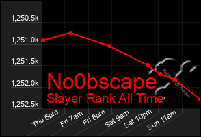 Total Graph of No0bscape