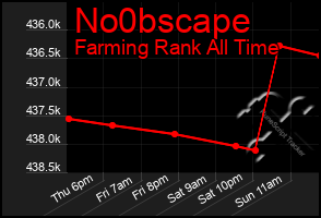 Total Graph of No0bscape