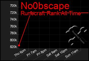 Total Graph of No0bscape