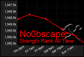 Total Graph of No0bscape