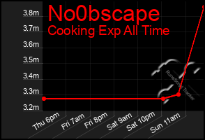Total Graph of No0bscape