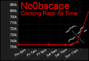 Total Graph of No0bscape