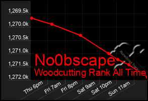 Total Graph of No0bscape