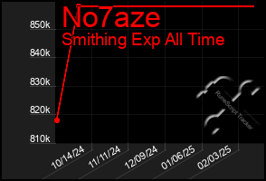 Total Graph of No7aze