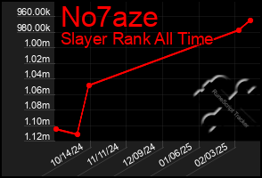 Total Graph of No7aze