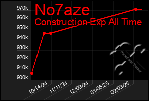 Total Graph of No7aze