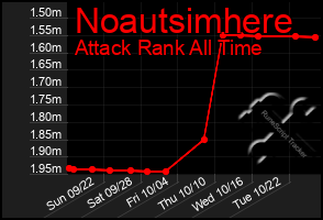 Total Graph of Noautsimhere