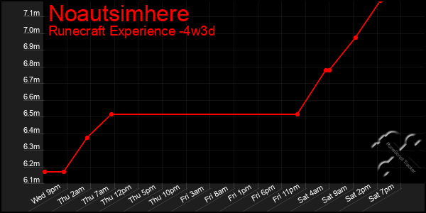 Last 31 Days Graph of Noautsimhere