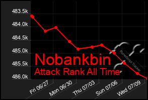 Total Graph of Nobankbin