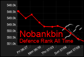 Total Graph of Nobankbin