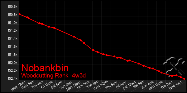 Last 31 Days Graph of Nobankbin