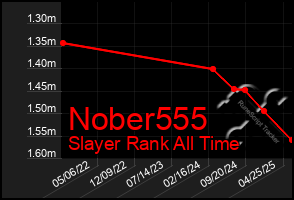 Total Graph of Nober555