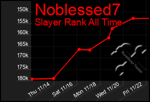 Total Graph of Noblessed7