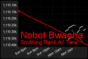 Total Graph of Nobot Bwanna