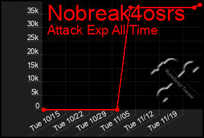 Total Graph of Nobreak4osrs