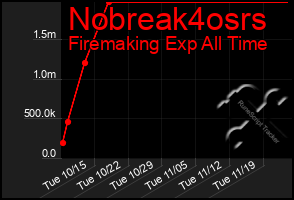 Total Graph of Nobreak4osrs