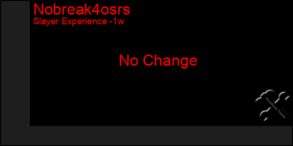 Last 7 Days Graph of Nobreak4osrs