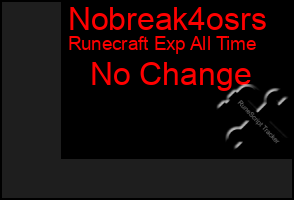 Total Graph of Nobreak4osrs