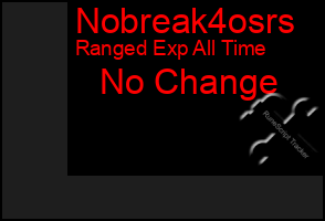 Total Graph of Nobreak4osrs