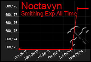 Total Graph of Noctavyn