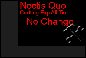 Total Graph of Noctis Quo